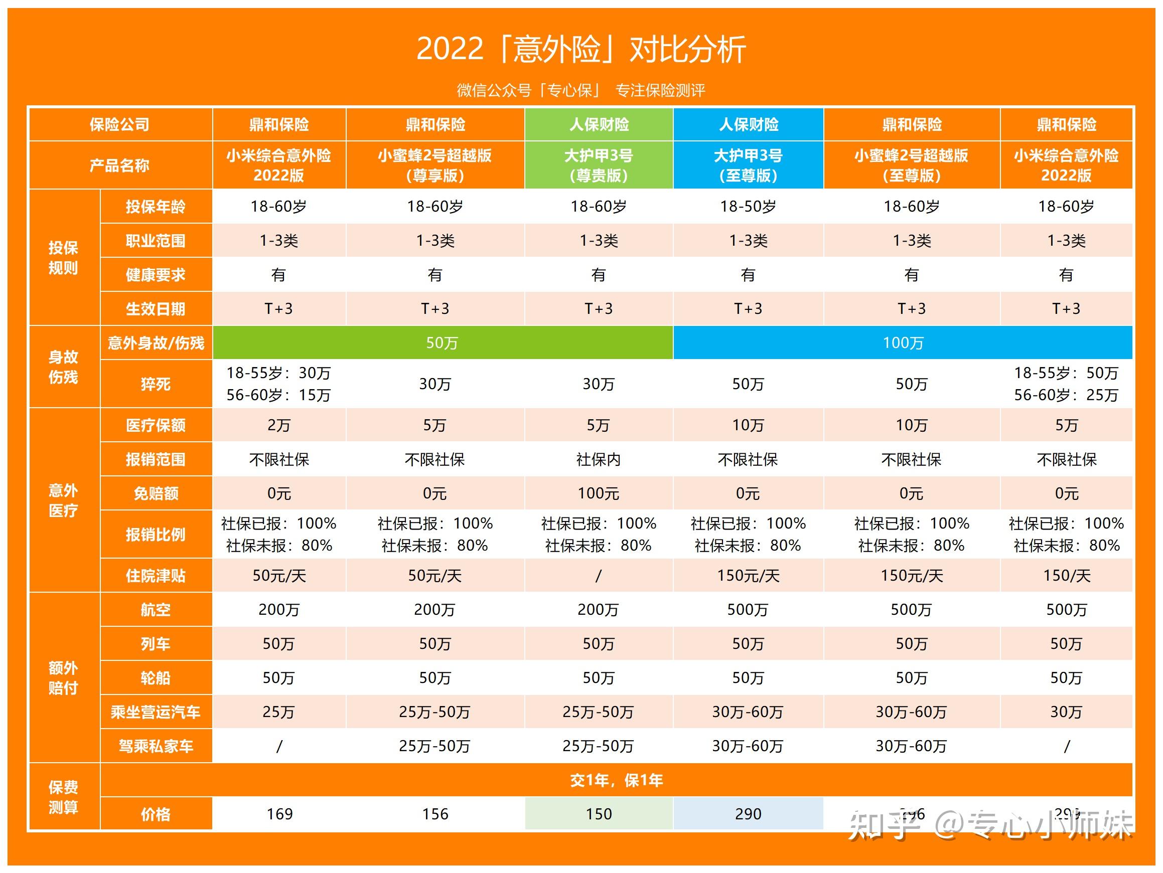 人保车险,人保财险 _2026年全球航拍机行业市场规模、领先企业国内外市场份额及排名分析