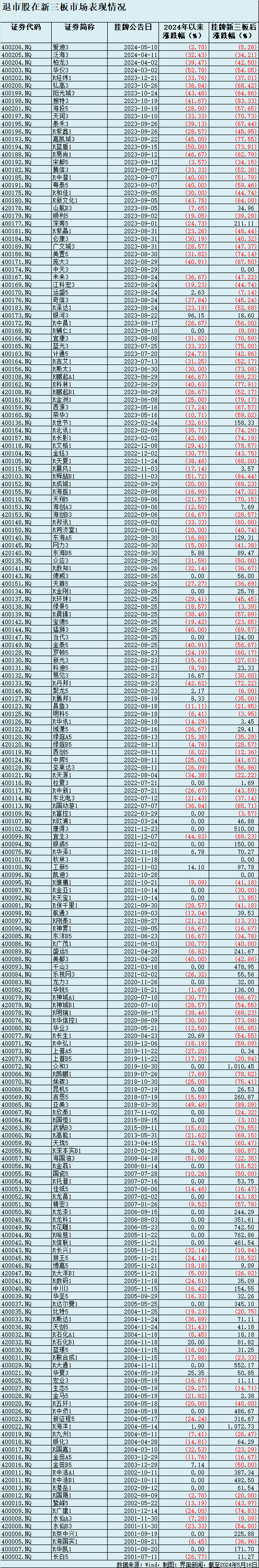 黄河旋风换手率24.25%，沪股通龙虎榜上买入3.00亿元，卖出1.64亿元