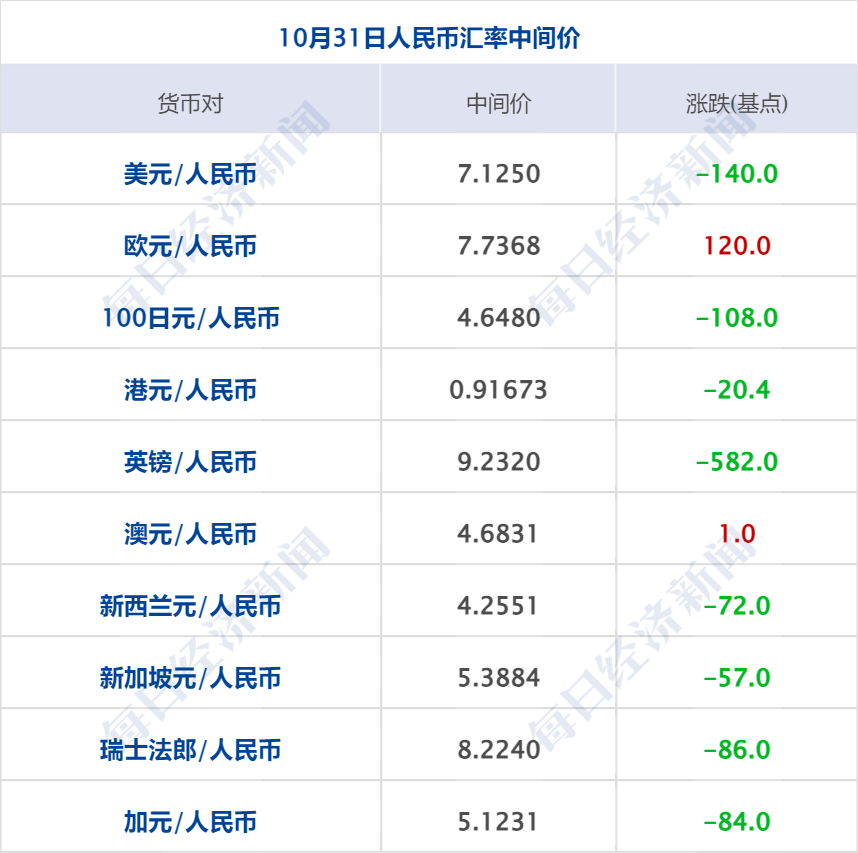 中国太保聘任王明超为公司副总裁;支付宝发布AI钱包和Token Pay | 金融早参