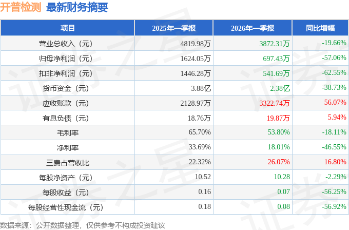 加权票面成本2.29%,全国首单纯数据资产ABS正式落地,金融街证券再交创新成绩单