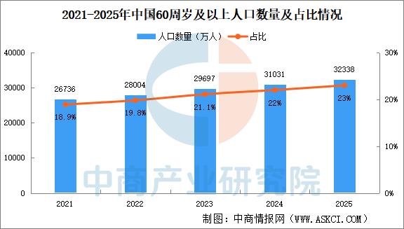 2026-2031年中国谐波减速器行业深度调研分析及发展前景预测_拥有“如意行”驾乘险,出行更顺畅!,人保护你周全