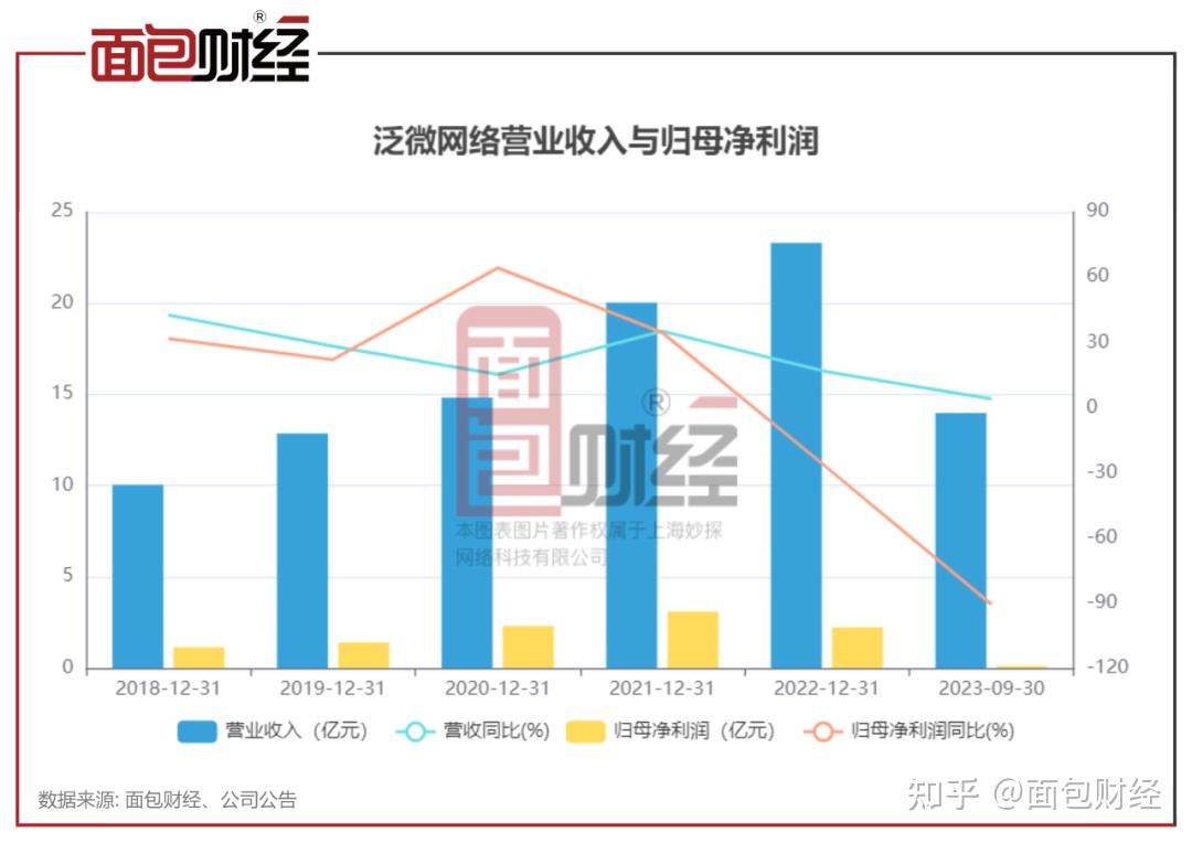 申万宏源再收北交所警示函,投行评级降至C类,去年多项财务指标承压