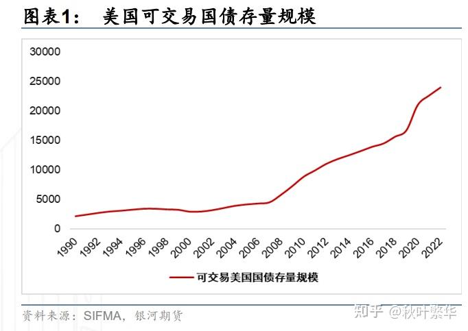 美国财政部拍卖四个月期国债