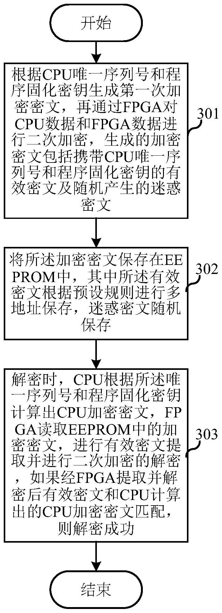 大华股份获得发明专利授权：“侧脸矫正的方法、矫正装置及计算机可读存储介质”