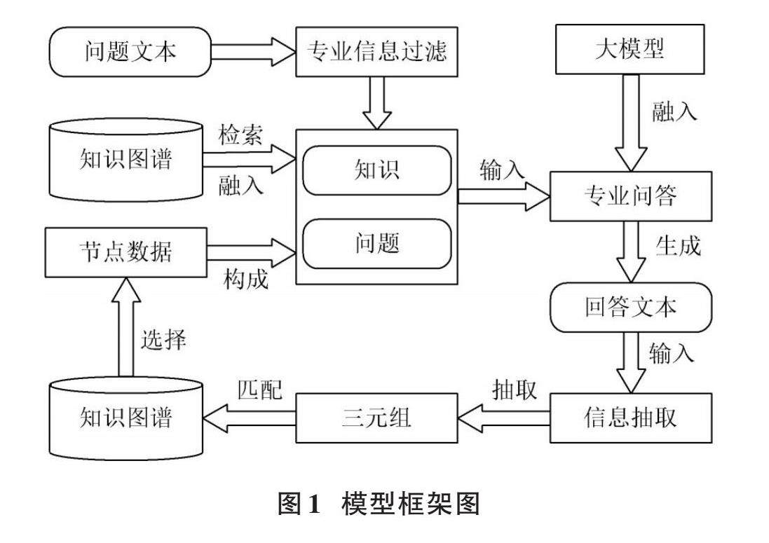 中国神华获得发明专利授权：“基于知识图谱与大语言模型的设备故障诊断方法及系统”