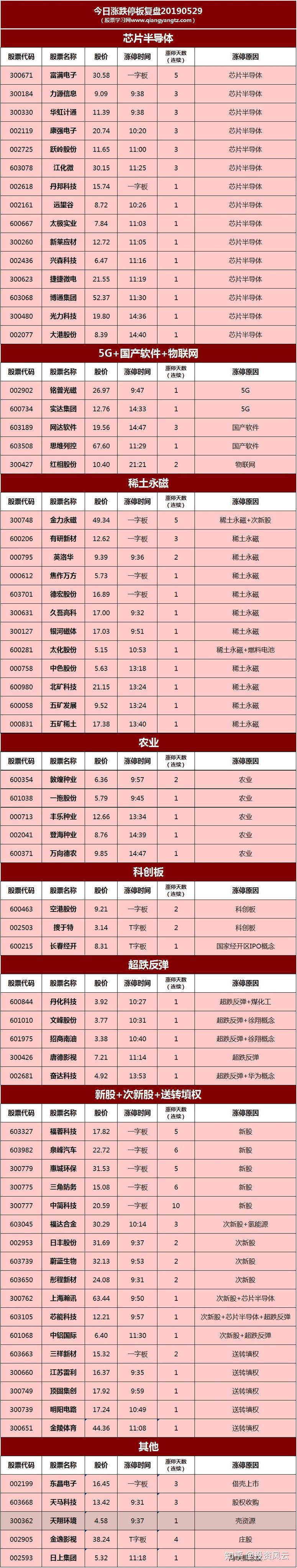 74只股收盘价创历史新高