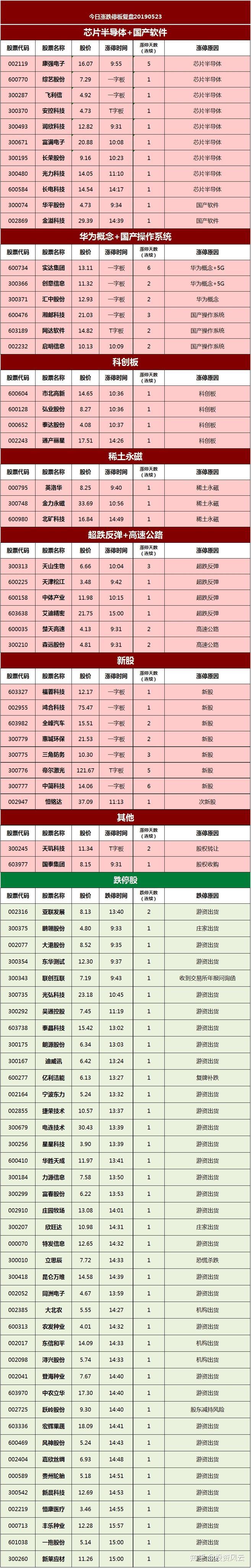 74只股收盘价创历史新高