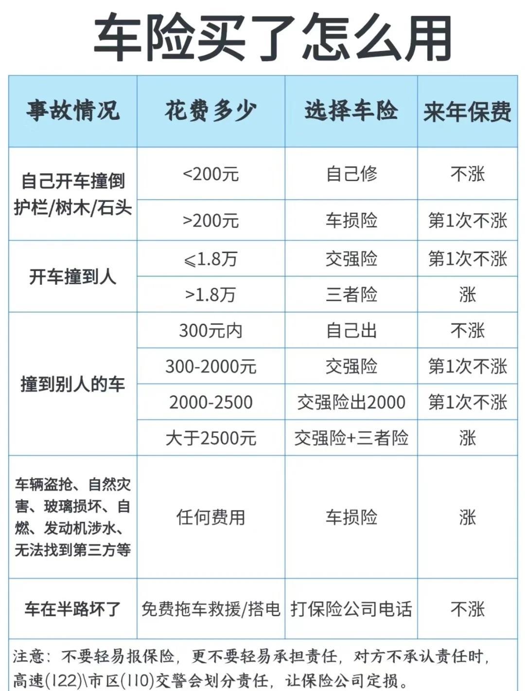 康复治疗行业发展现状调研及未来趋势分析2026_人保车险   品牌优势——快速了解燃油汽车车险,人保车险