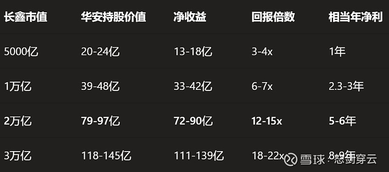 皖能电力:公司未直接持有长鑫科技股份