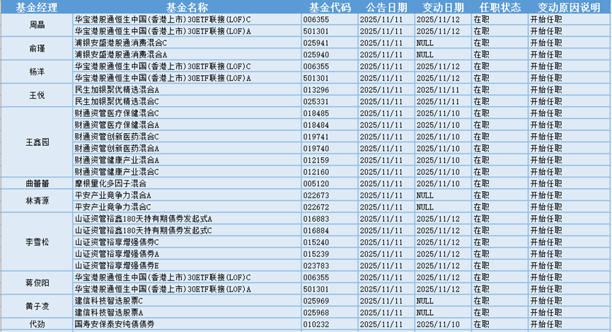四方达、黄河旋风涨停