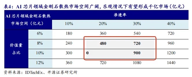 四方达、黄河旋风涨停