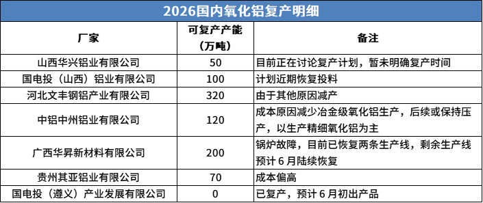 铝土矿供给约束风险升温 氧化铝价格或逐步企稳