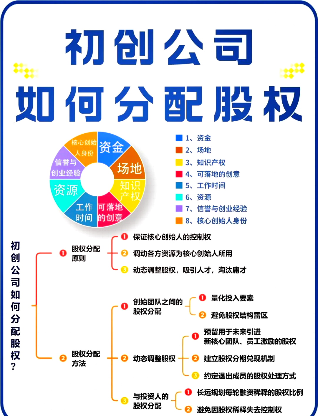 机构报告:科创板成股权激励覆盖率最高板块
