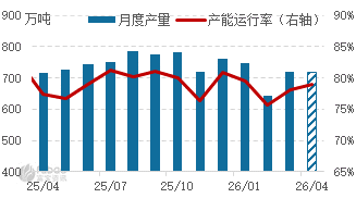 铝土矿供给约束风险升温 氧化铝价格或逐步企稳