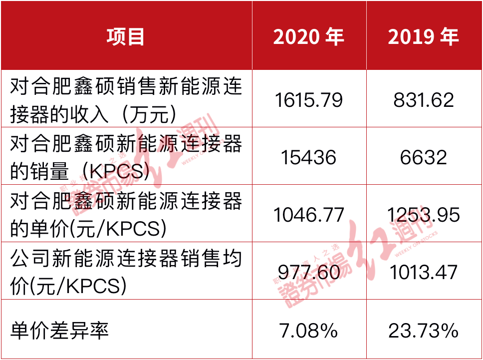 维峰电子获得实用新型专利授权：“一种便拆式电池盒”