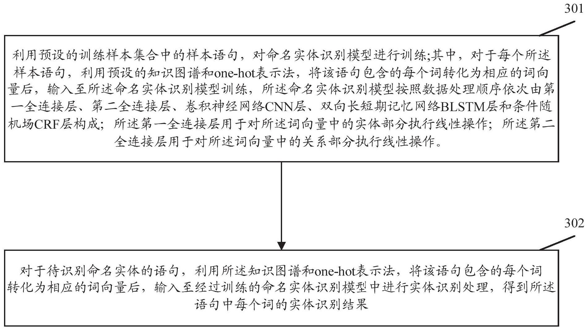 四维图新获得发明专利授权:“一种停车位的识别方法、装置及设备”