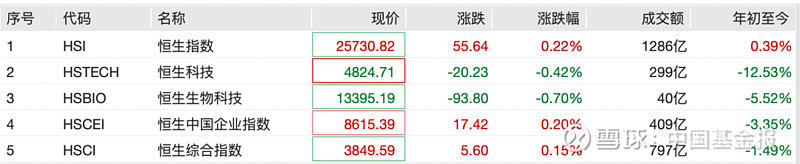 创新药概念探底回升 三力制药触及涨停