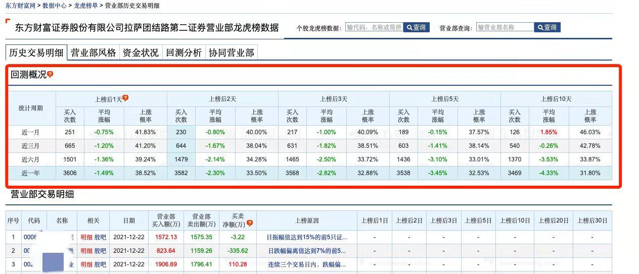 海格通信龙虎榜数据(5月29日)