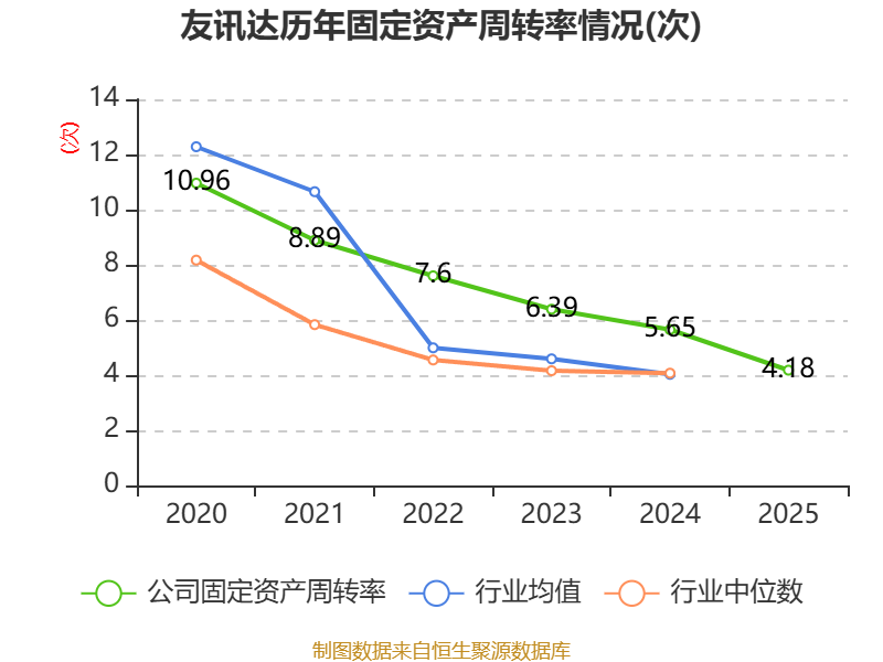 友讯达获得发明专利授权:“一种OFDM系统下的定时同步检测方法及系统”