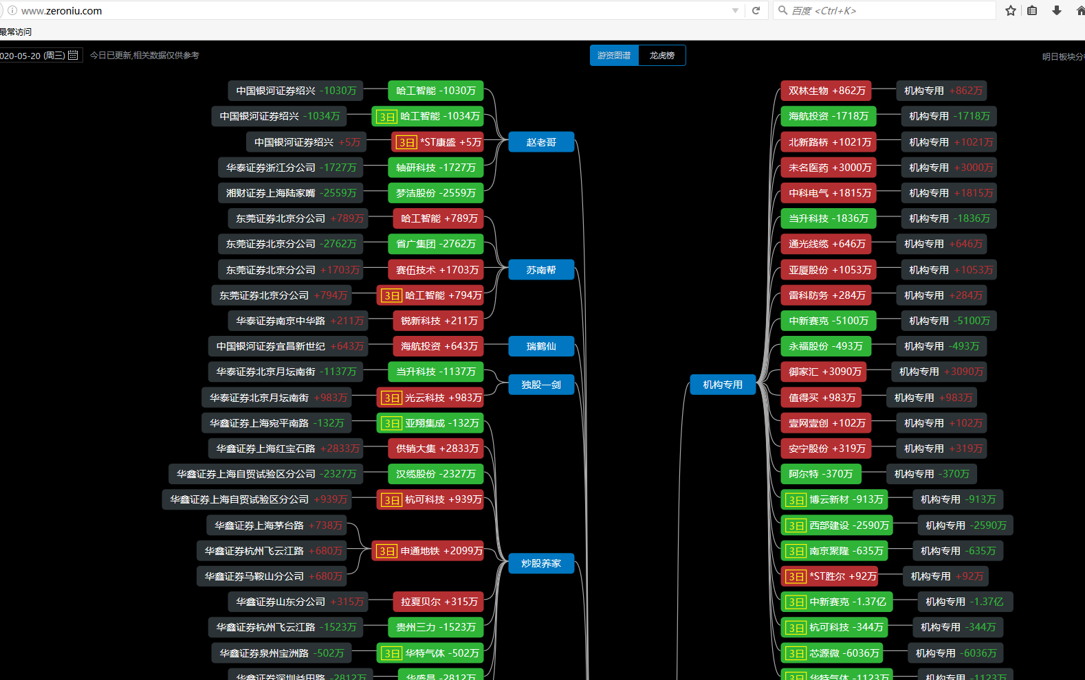 华天科技跌停,龙虎榜上机构买入9.98亿元,卖出8.98亿元