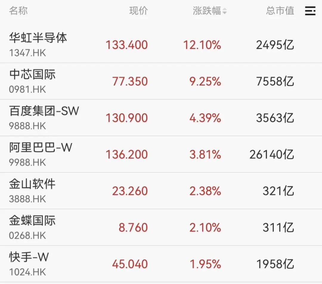 利好来袭！突然，大涨30%！集体拉升，发生了啥？