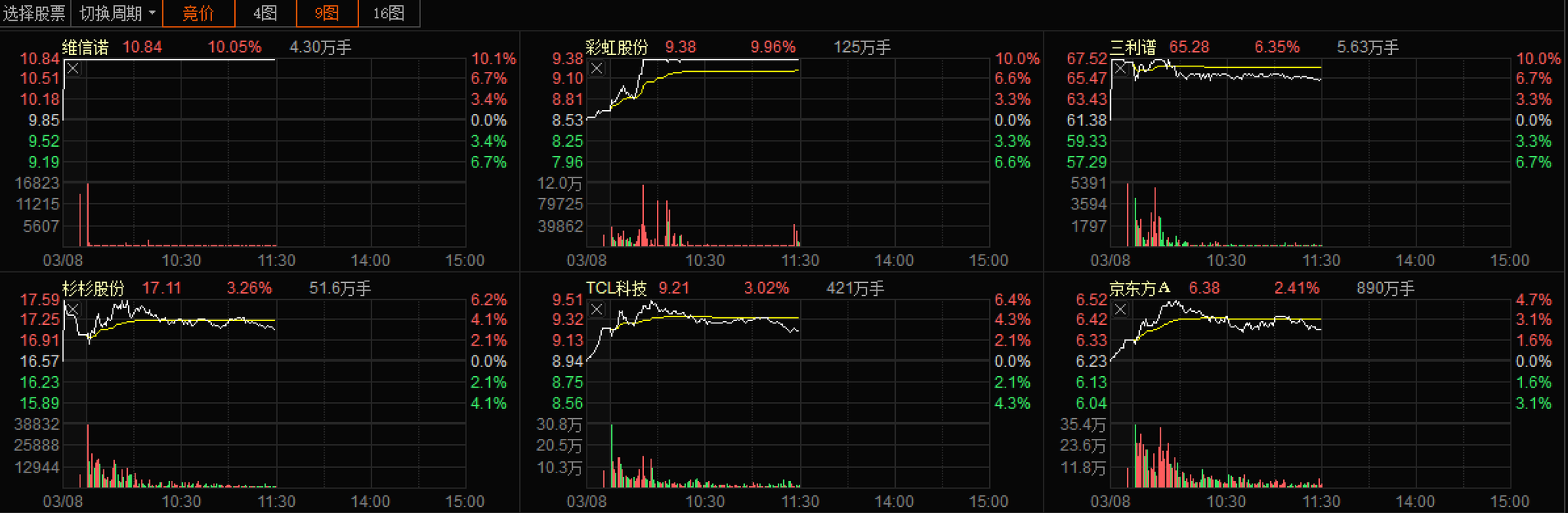 信托概念涨1.17%,主力资金净流入这些股