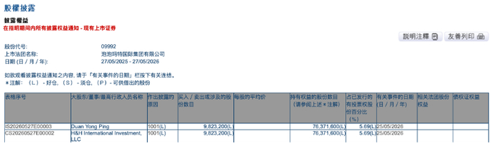 段永平“举牌”后泡泡玛特大涨,投资者“抄作业”没那么容易|每经热评