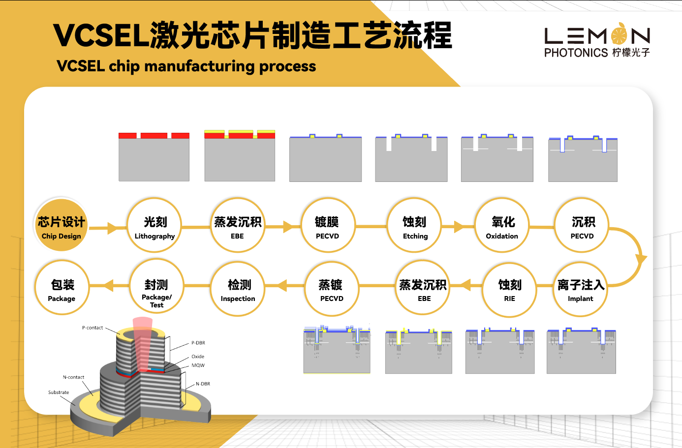 德龙激光获得发明专利授权:“一种晶圆用钢环支撑料架装置”