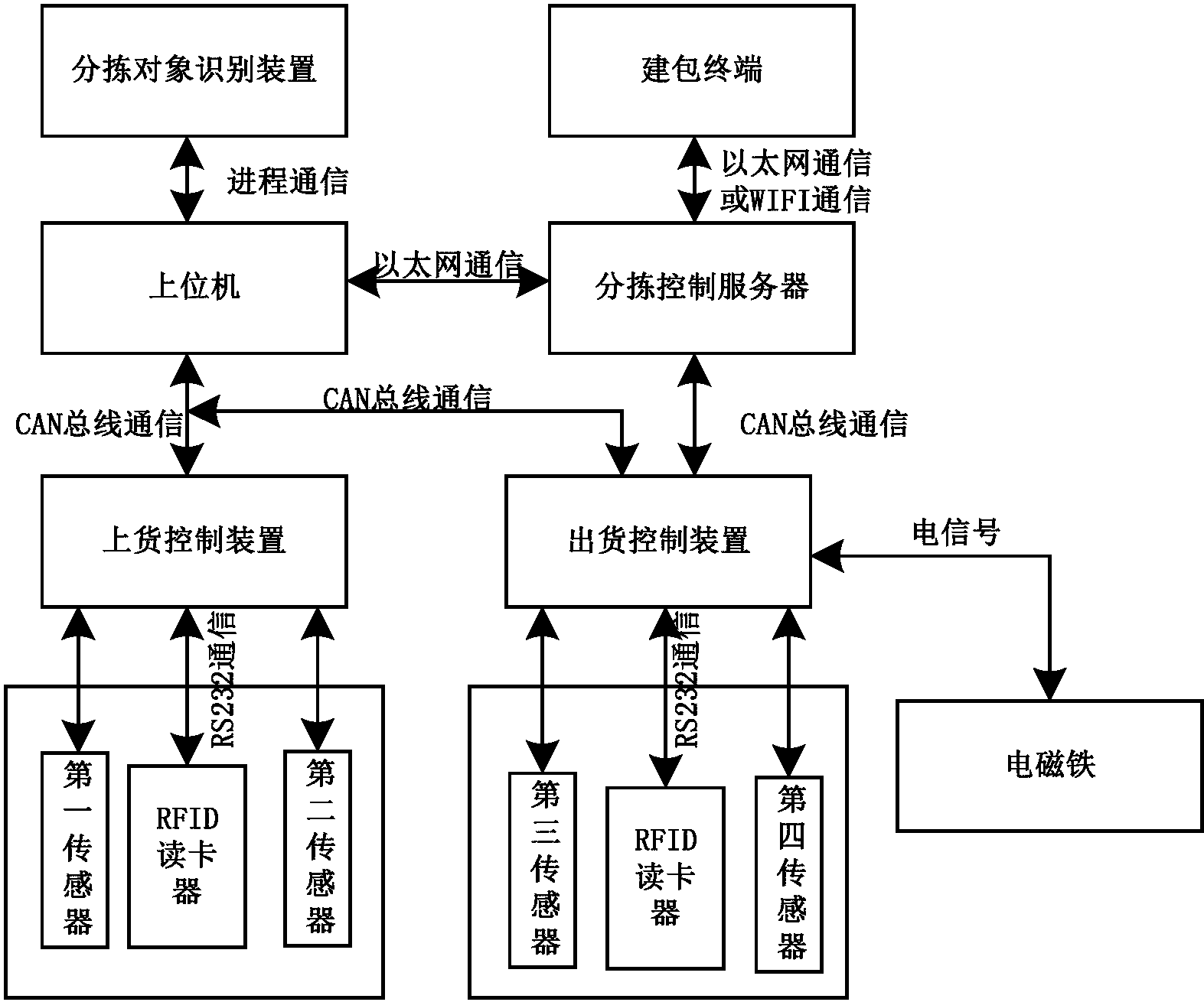 时代电气获得发明专利授权:“一种基于NTP的列车时钟同步控制方法与装置”