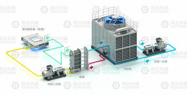 中泰股份获得发明专利授权：“一种数据中心液冷装置用钎焊铝制板翅式热交换器及方法”