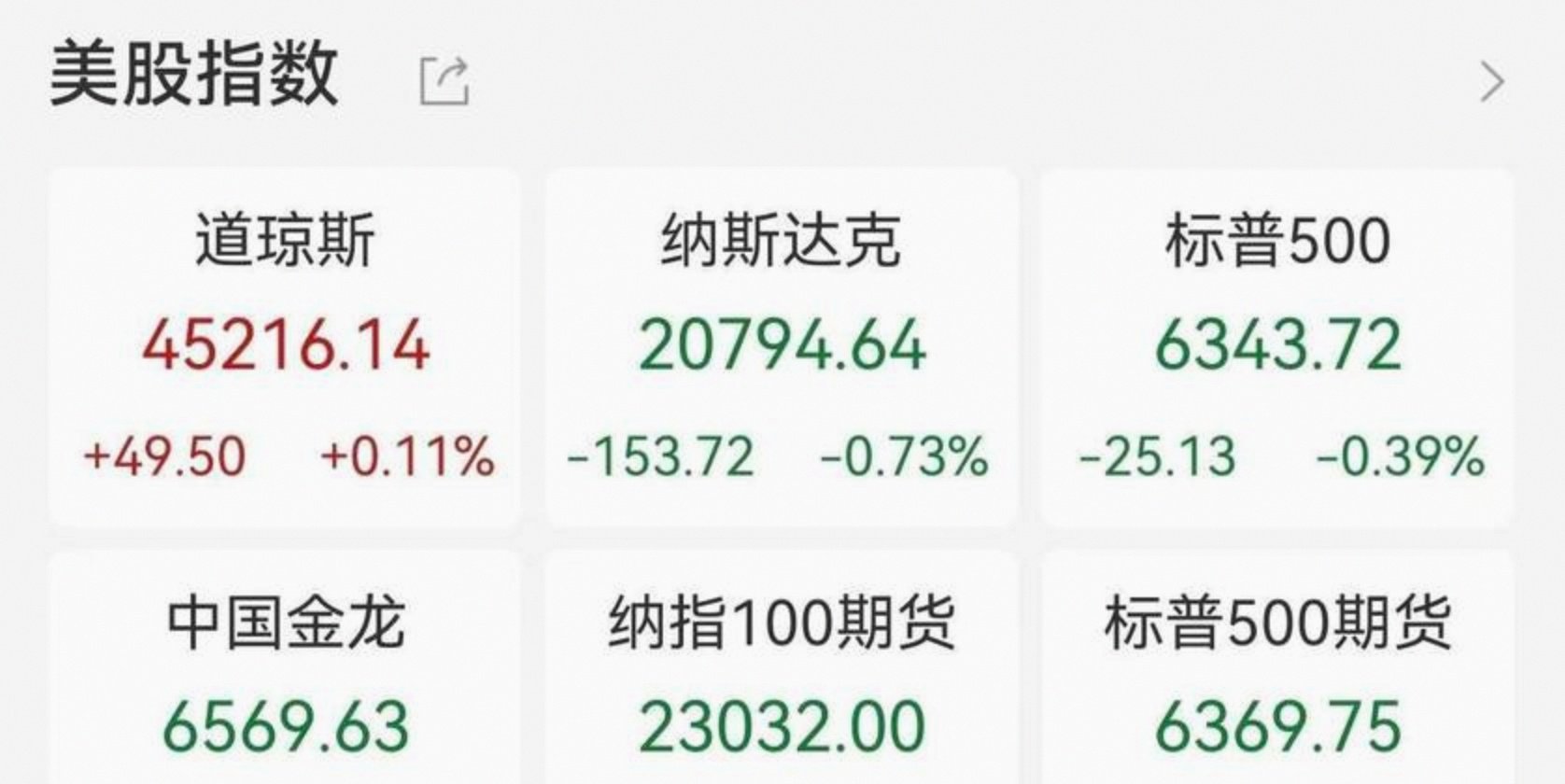 国内期货市场夜盘开盘 原油跌超1%