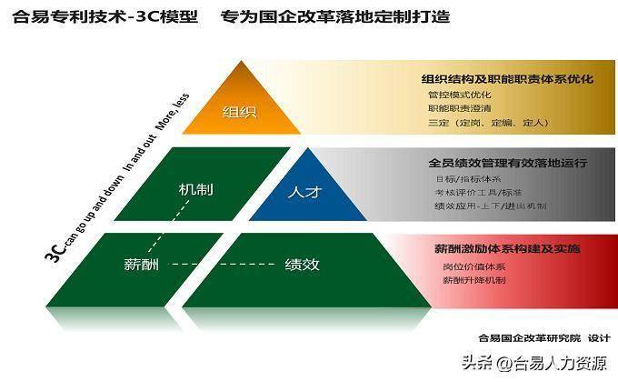 《关于进一步深化国资国企改革的方案(2026―2029年)》已经下发