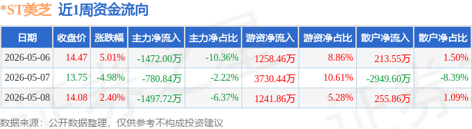 *ST福成：公司未建设此饲料厂项目