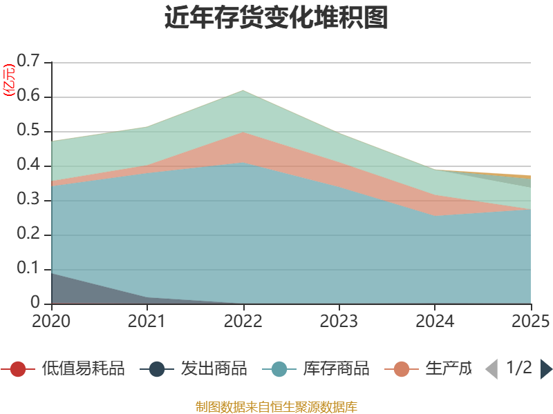 力盛体育董秘马笑增持2.7万股,增持金额35.94万元