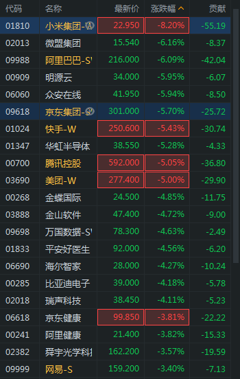 A股集体高开,AI PC概念爆发,春秋电子3连板!港股上涨,恒生科技站上5000点,美团涨近5%,阿里涨近2%,腾讯涨超1%丨开盘播报