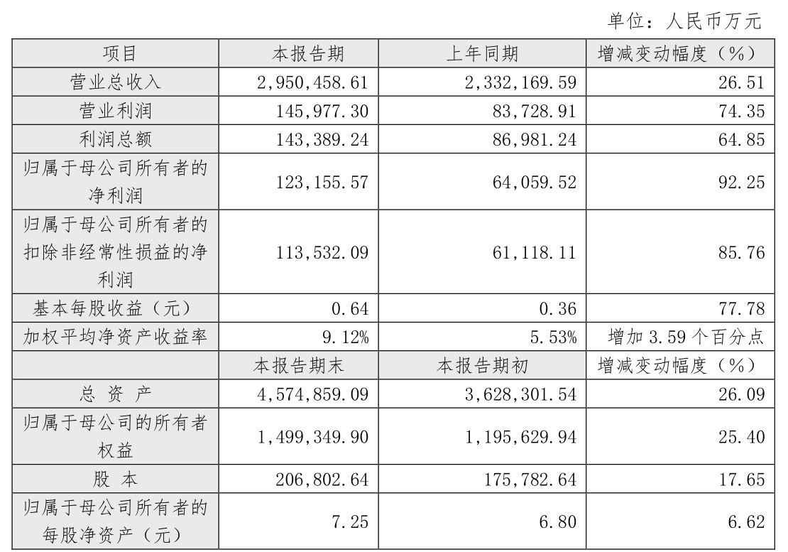 叠层组件功率突破900W,天合光能累计41次创造光伏世界纪录