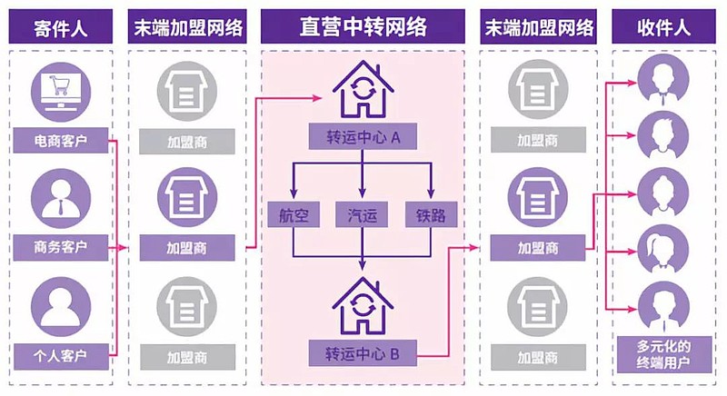 快递行业调研及未来发展趋势预测2026_人保护你周全,人保有温度