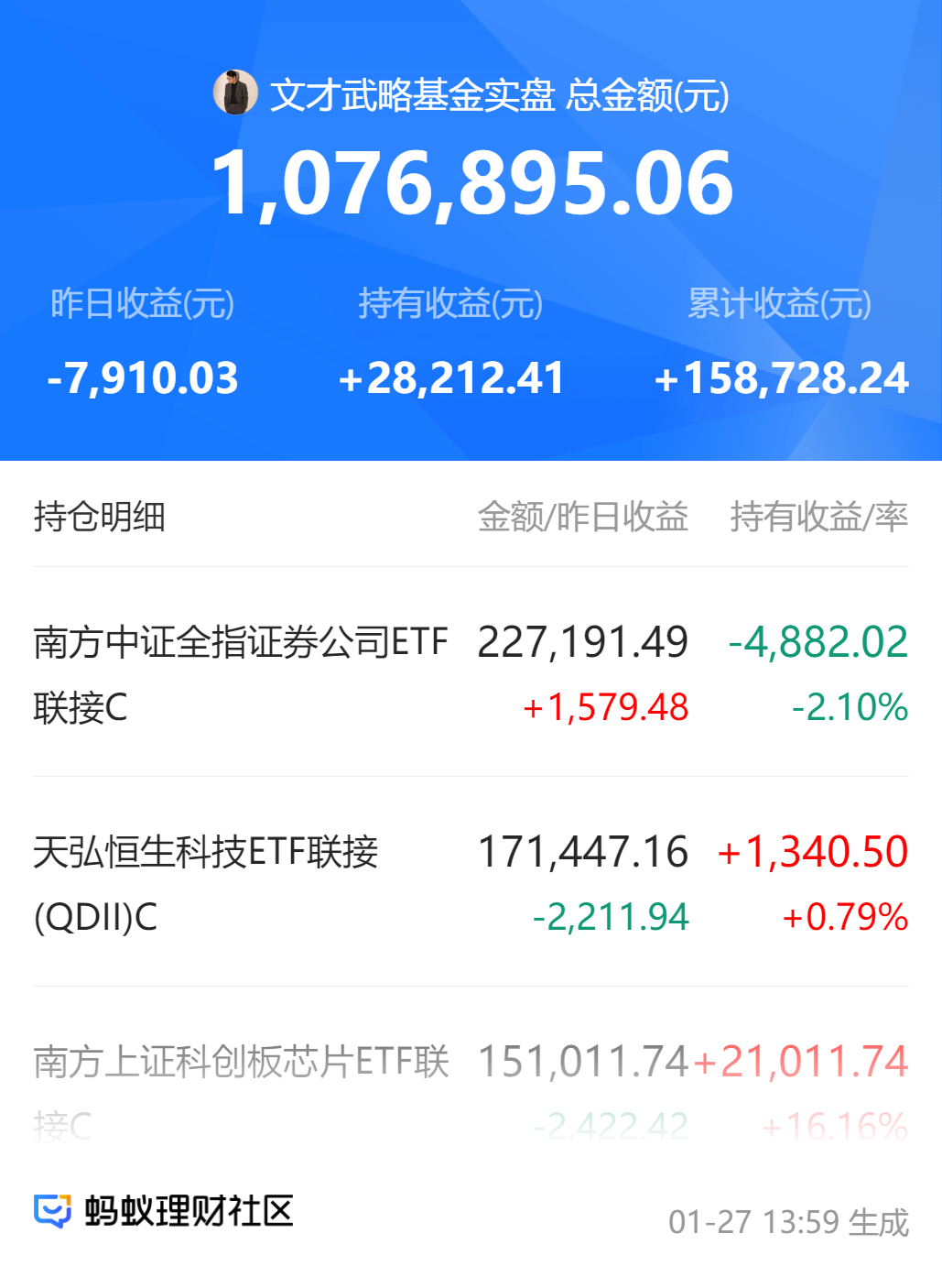 近一个月公告上市股票型ETF平均仓位26.61%