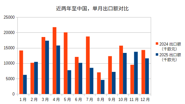 软通动力成交额创2025年8月28日以来新高