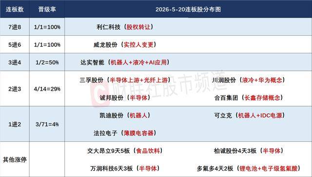舒华体育跌停,上榜营业部合计净卖出461.55万元