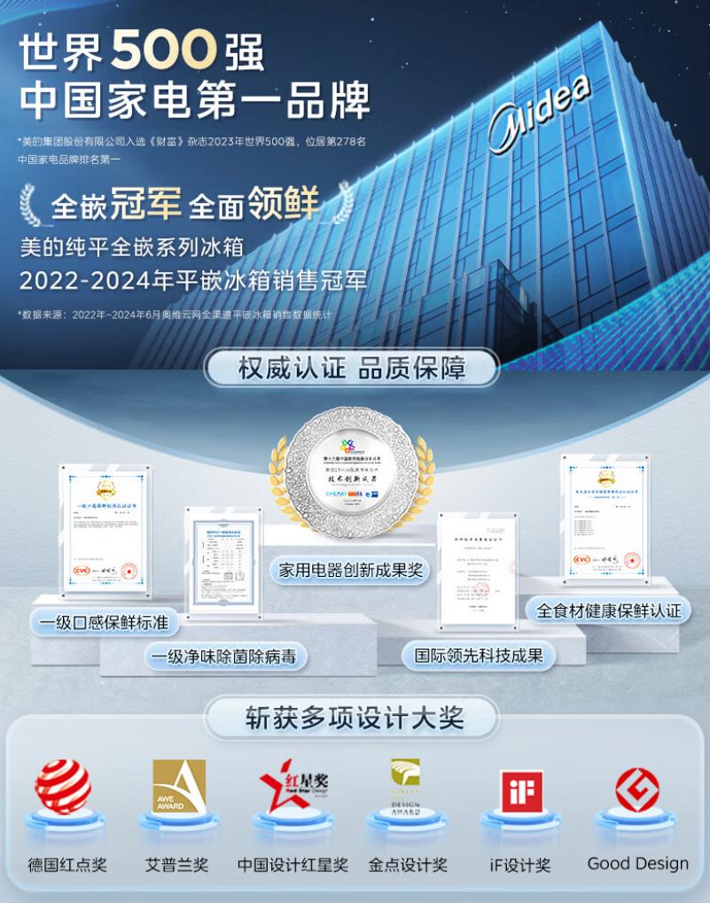 美的集团获得发明专利授权:“冰箱”