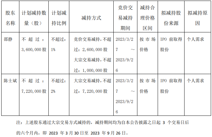 欣灵电气:控股股东及其一致行动人拟减持公司不超3%股份