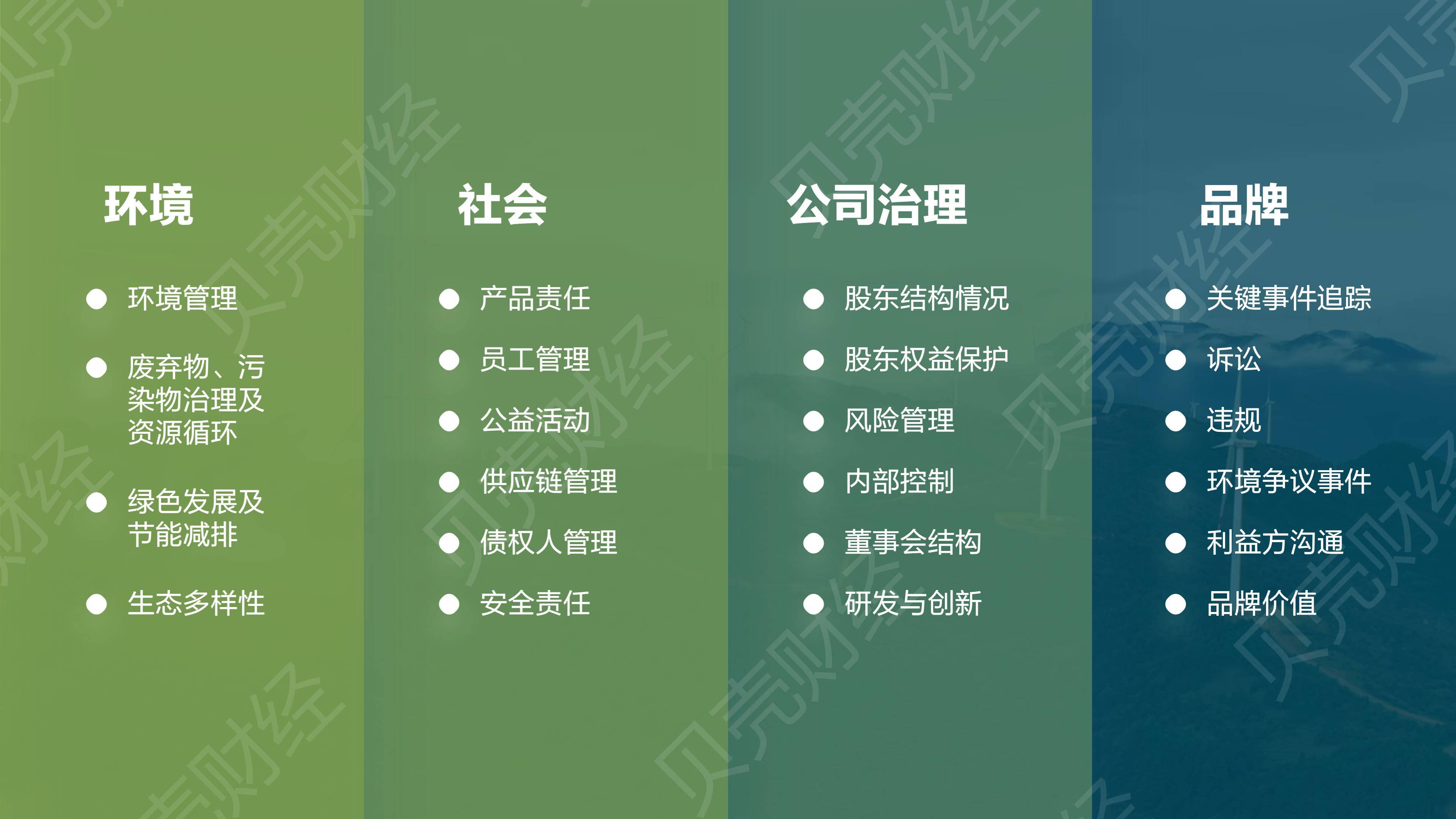 【ESG动态】电投绿能(000875.SZ)获华证指数ESG最新评级BB,行业排名第17