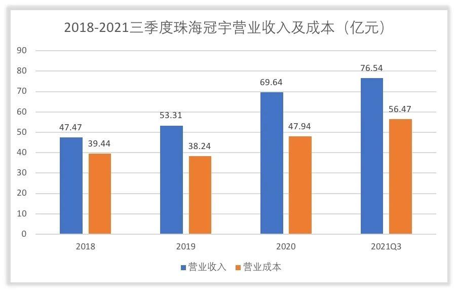 珠海冠宇:关于“冠宇转债”预计满足转股价格修正条件的提示性公告