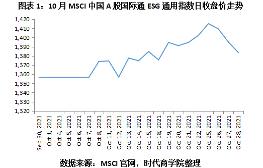 【ESG动态】固高科技(301510.SZ)获华证指数ESG最新评级BB,行业排名第242