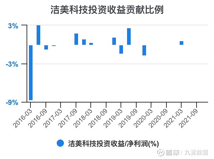 洁美科技:提前赎回“洁美转债”的第五次提示性公告