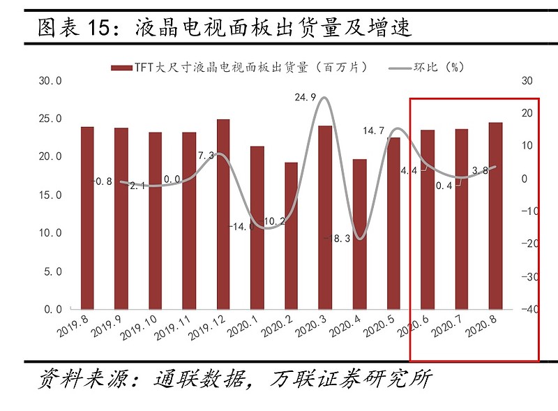 翰博高新:公司为半导体显示面板重要零部件背光显示模组一站式综合方案提供商