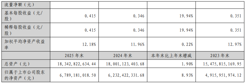 北方铜业:铜合金带材产能2.5万吨/年