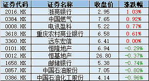 利弗莫尔中概股龙头指数收跌0.43%