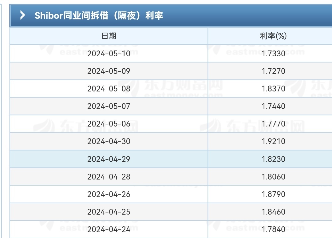 债市收盘|资金收紧债市走弱,30年期国债收益率重回2.2%上方